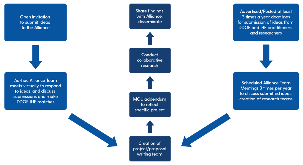 The diagram below is a visual representation of the process described above.