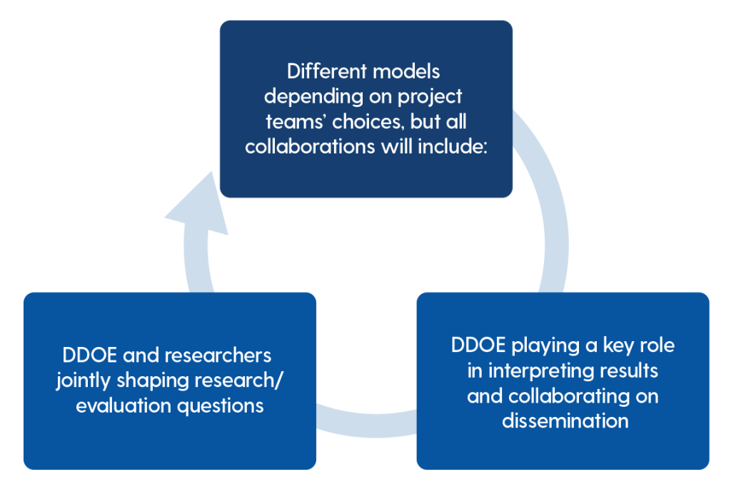 The diagram below is a visual representation of the process described above.